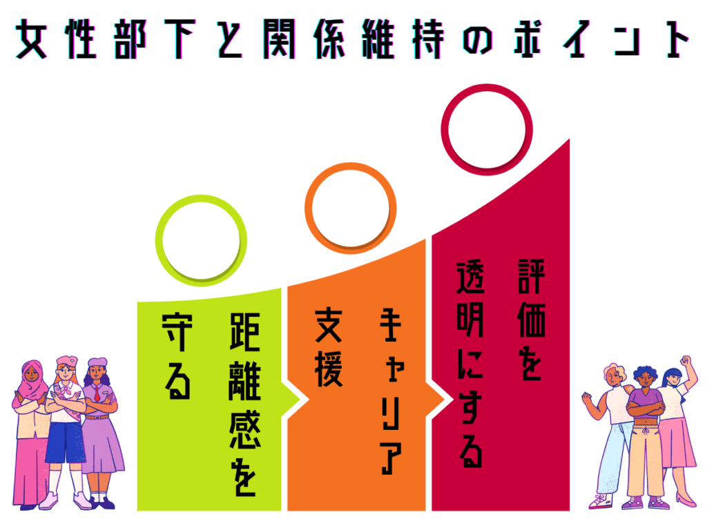 女性部下と関係維持のポイント.png