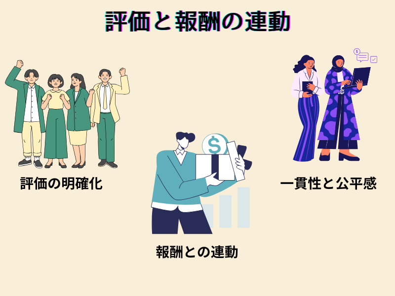 評価と報酬の連動.png